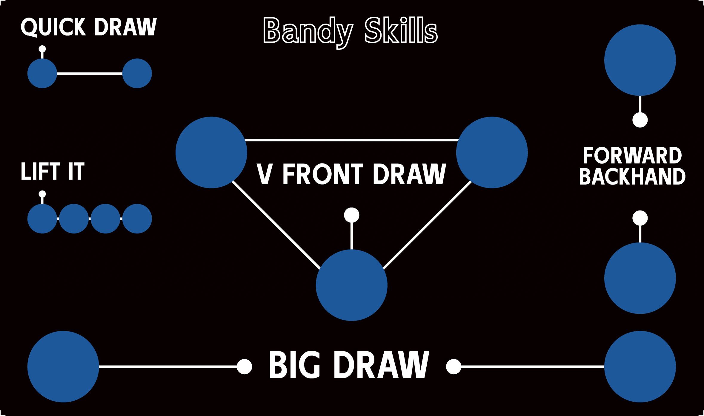  BandySticks Skillsmatta - 6