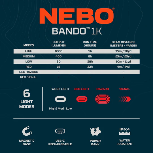 NEBO Bando 1K 1000LM - 10