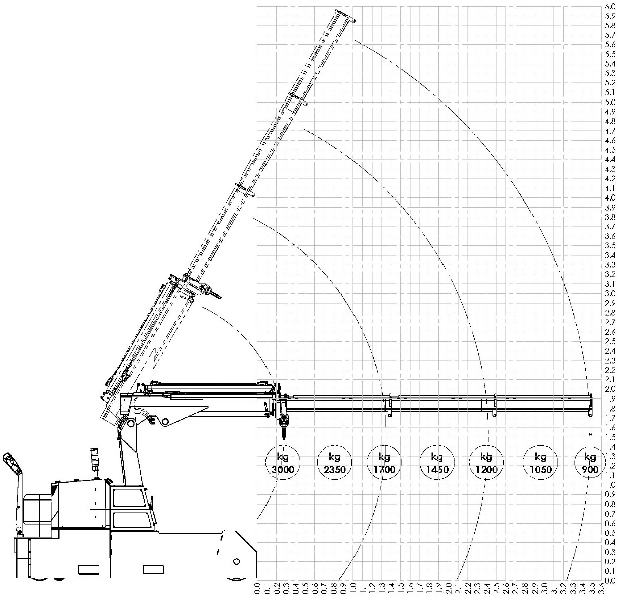 Mobil verkstadskran Flex F3000, Maxlast: 3000-900 kg / Max utligg : 3500 mm - 4