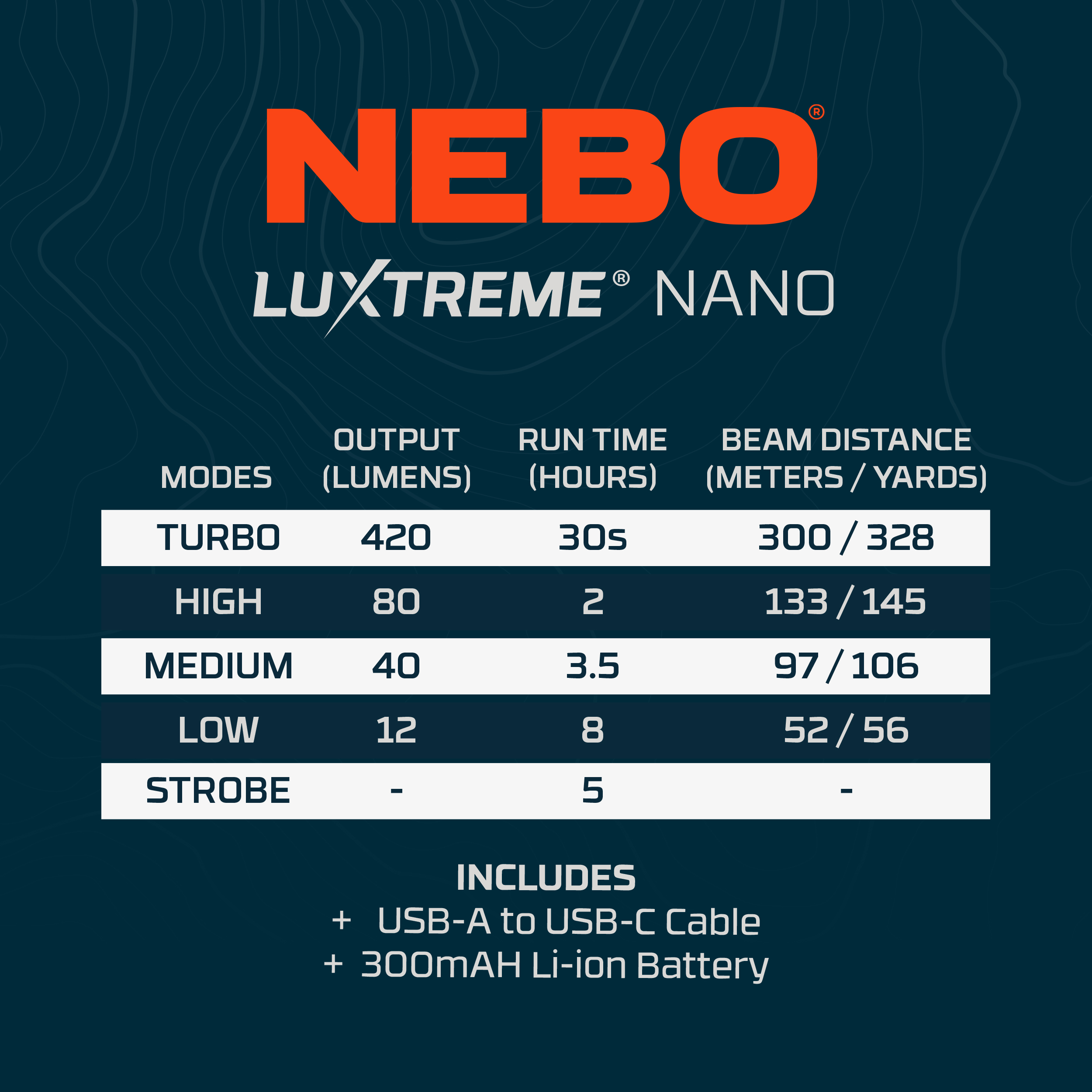 NEBO Nano Röd - 420LM - 6