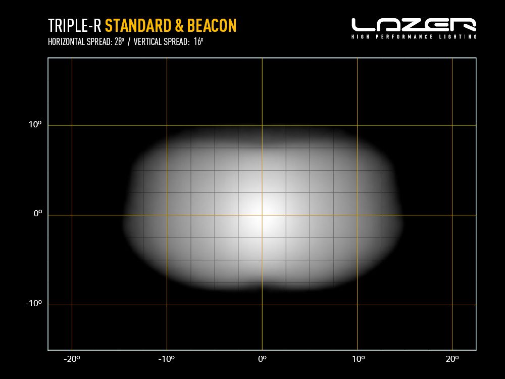 Lazer LED Triple-R 1250 | Beacon - 9