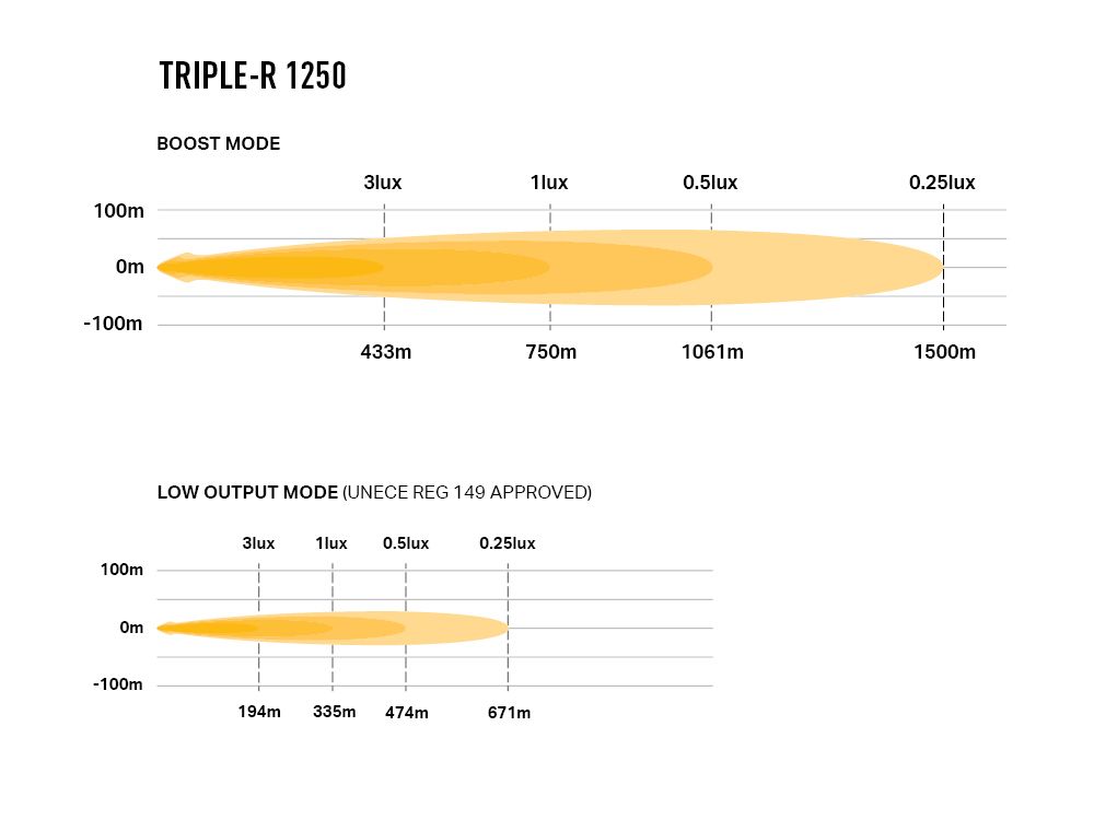Lazer LED Triple-R 1250 | Beacon - 8