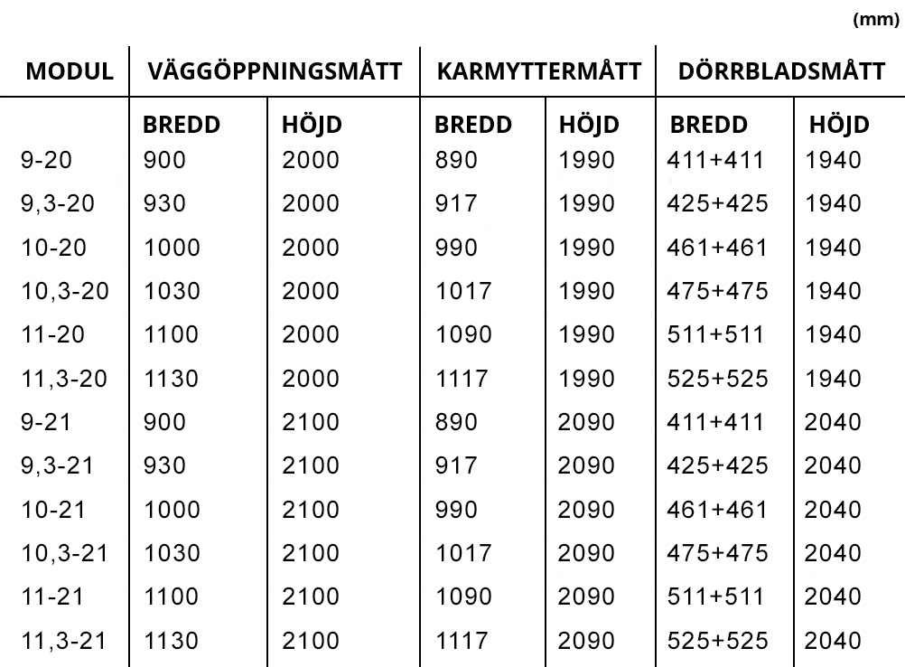 Karmset Smal Pardörr 93mm Vit - 2