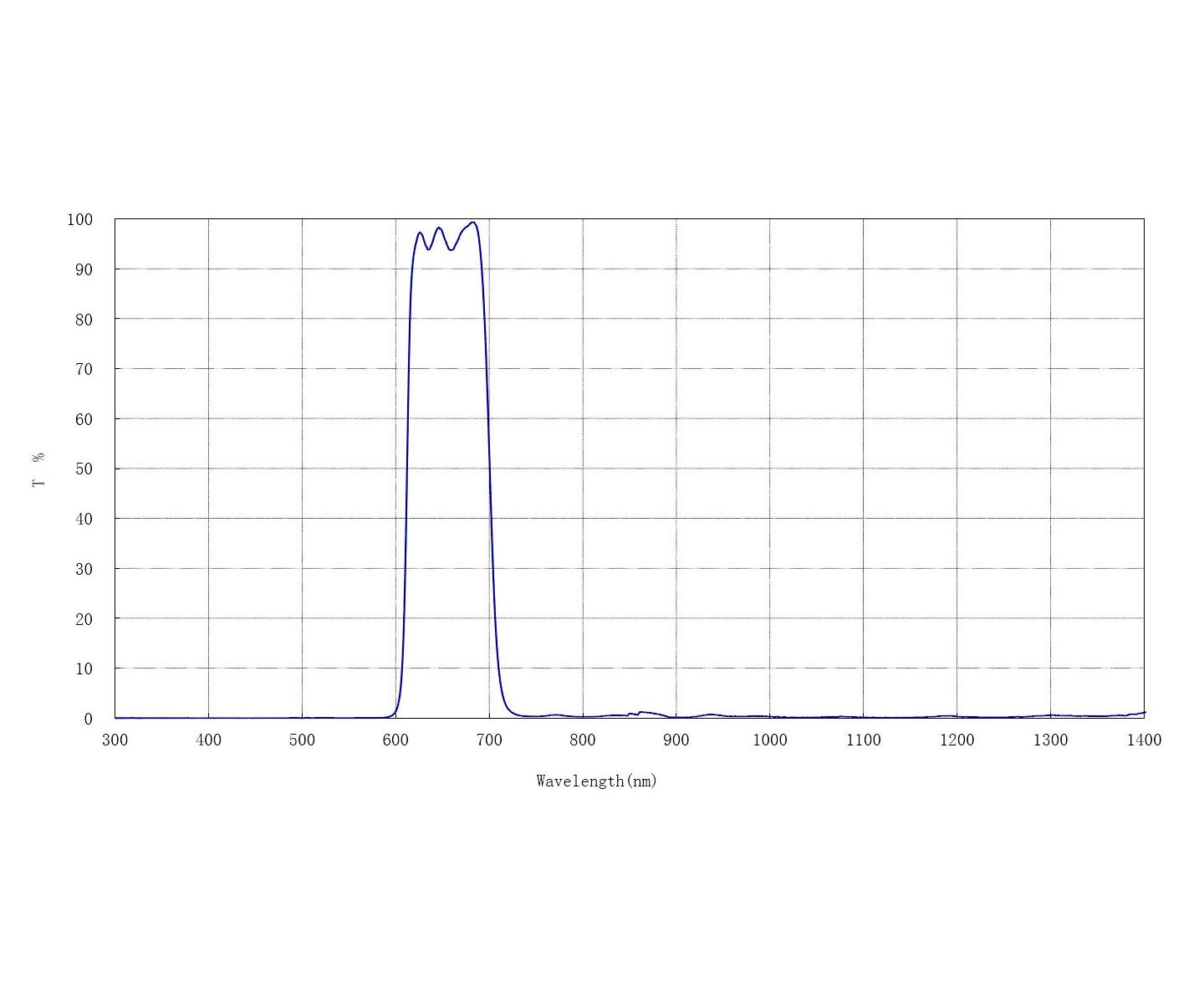 BAADER D-ERF FILTER - 90 MM - 3
