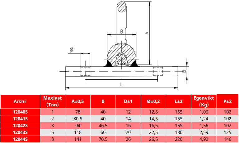 Bultbar lyftögla / Maxlast: 8 Ton  - 3