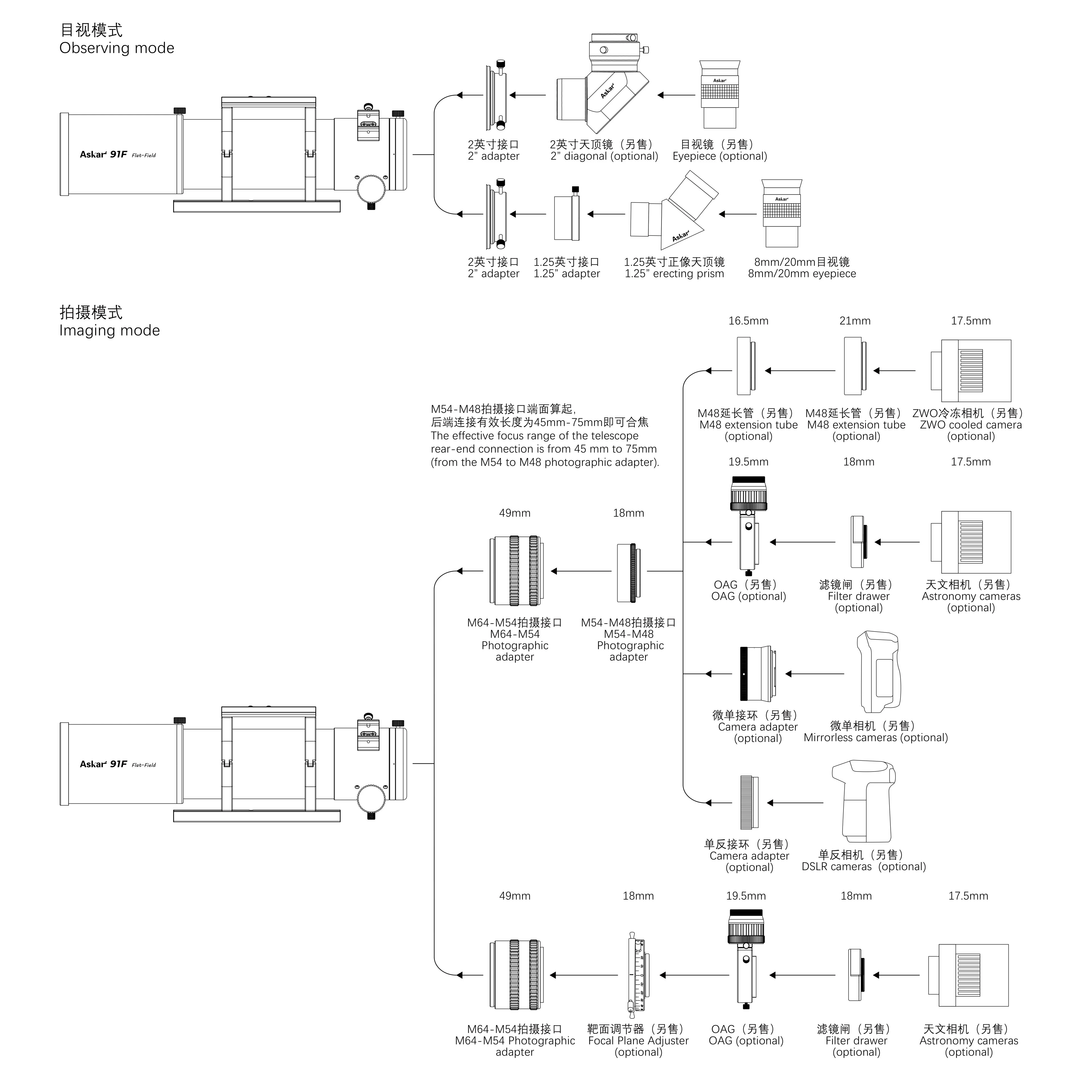 ASKAR 91F - QUADRUPLET FLATFIELD APOKROMAT - 9