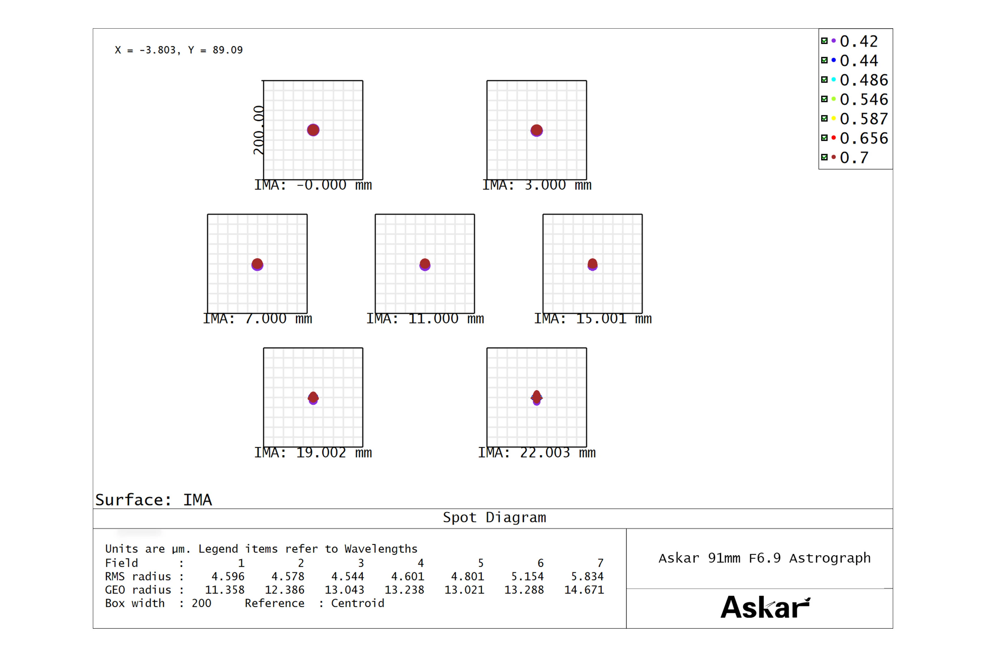 ASKAR 91F - QUADRUPLET FLATFIELD APOKROMAT - 10