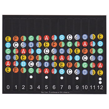 Guitar Fretboard Stickers