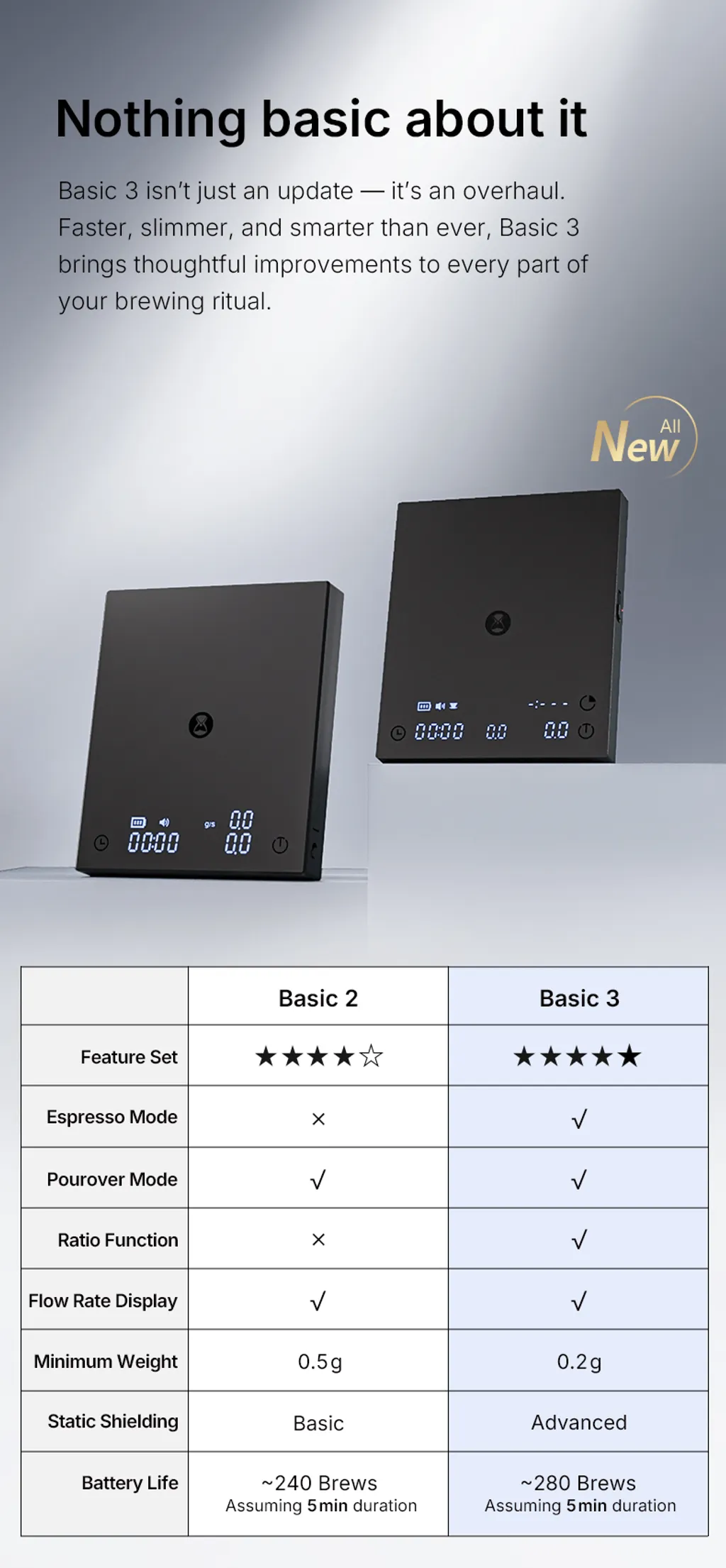 TimeMore - Black Mirror 3 - Brew and Espresso Scale - 4