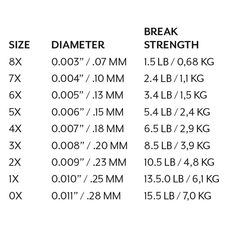 SA Mastery Trout Tippet 30m - 2