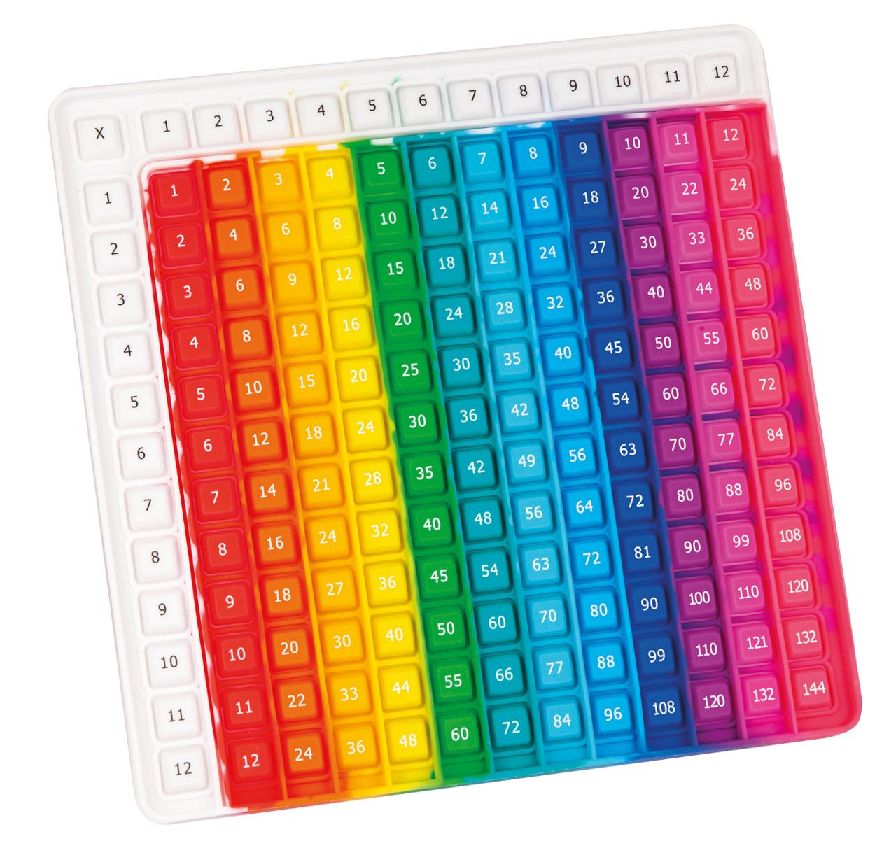 Pop Fidget Multiplikationstabell - 2