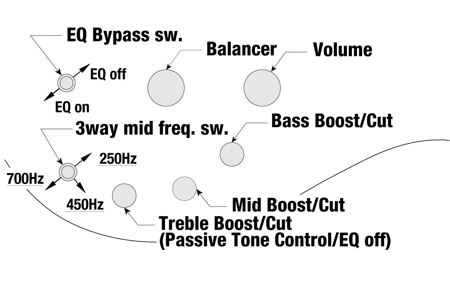 Ibanez SR500E-BAB - 7