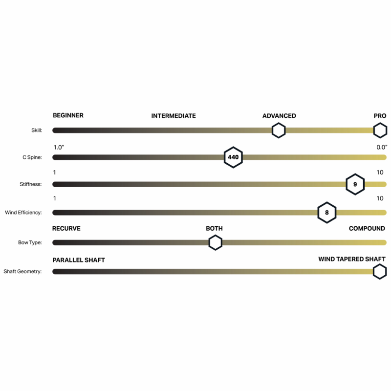 RamRods Stabilizer Short Vektor 2  - 2