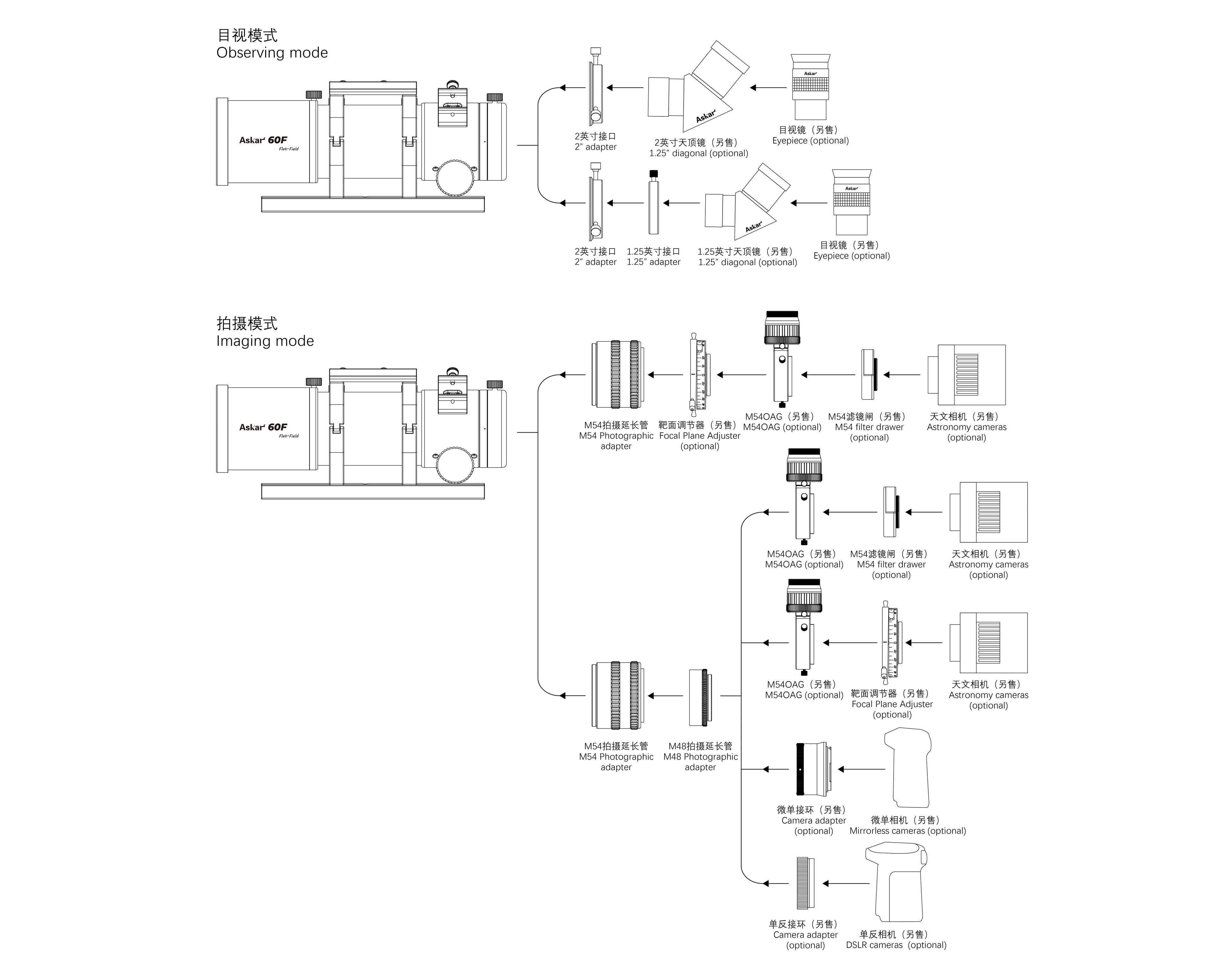 ASKAR 60F - QUADRUPLET FLATFIELD APOKROMAT - 10