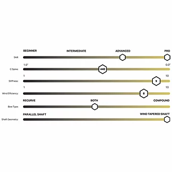 RamRods Stabilizer Long Vektor 2 
