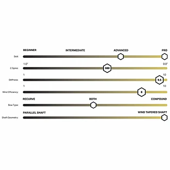 RamRods Stabilizer Long Vektor 2 S 