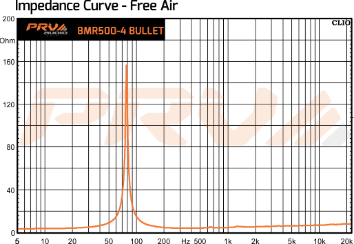 PRV Audio 8MR500-4 BULLET - 13