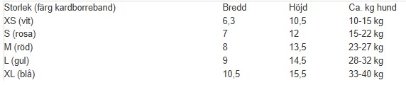 Hundsko MAX Protect, Svart - 3