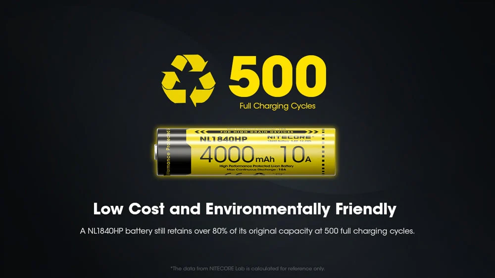 Nitecore NL1840 HP Rechargeable Battery - 2