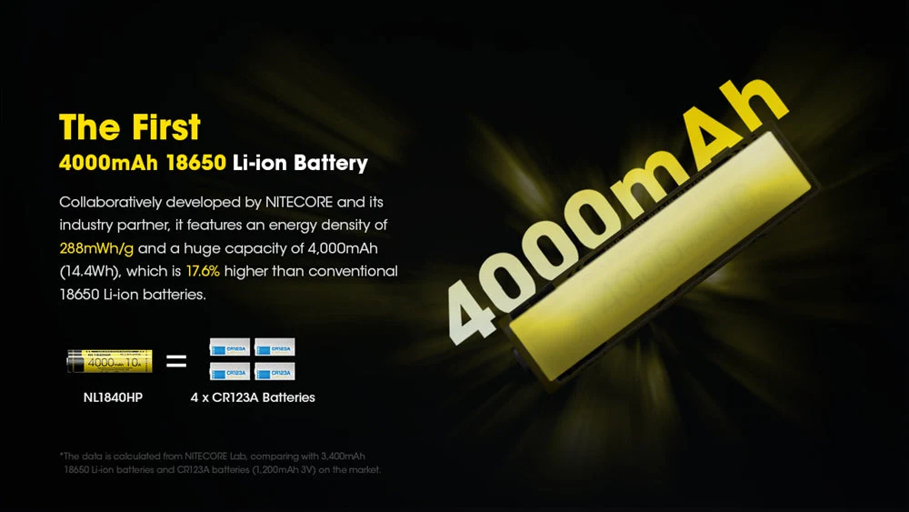 Nitecore NL1840 HP Rechargeable Battery - 11