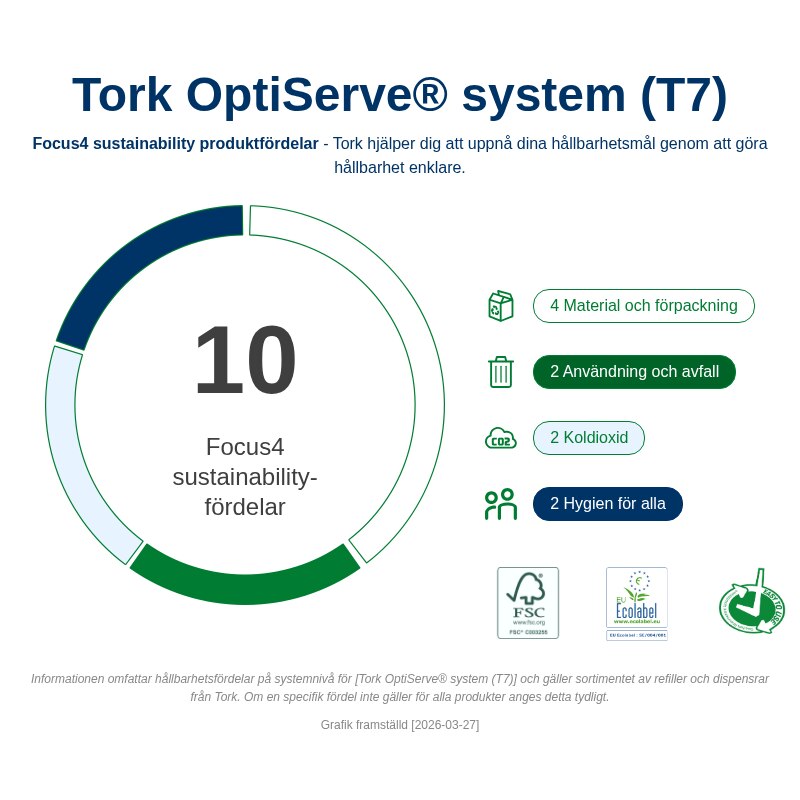 Tork OptiServe® Coreless Toalettpapper - 4