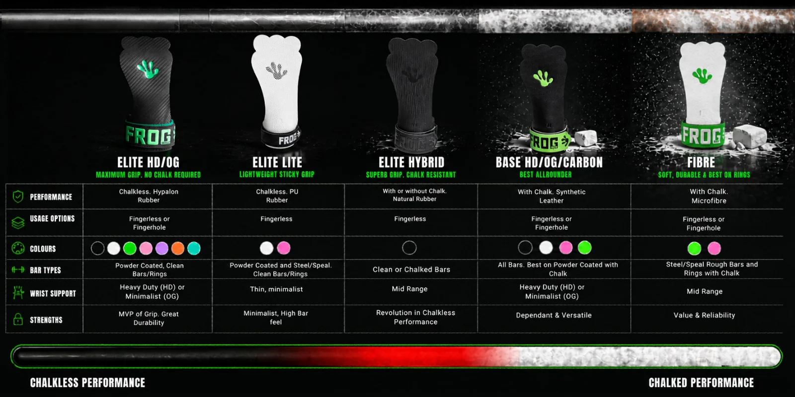 Frog Grips - ELITE HYBRID - BLACK - 9