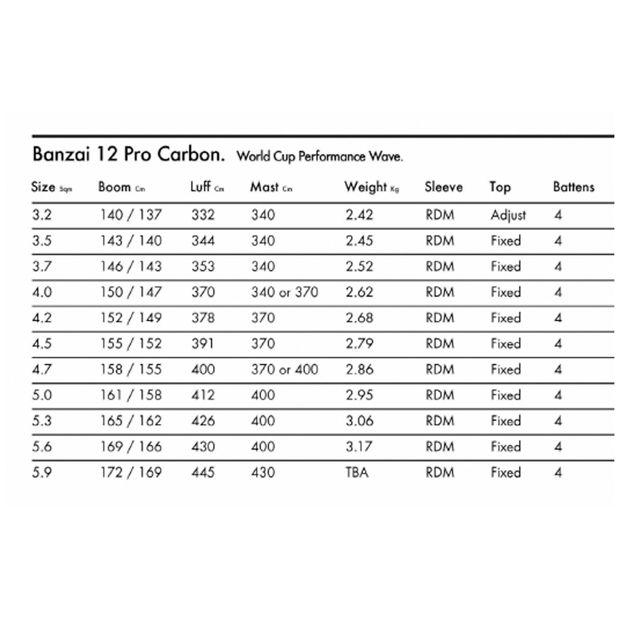Goya vindsurfingsegel Banzai 12 Pro Carbon 2026 - 2