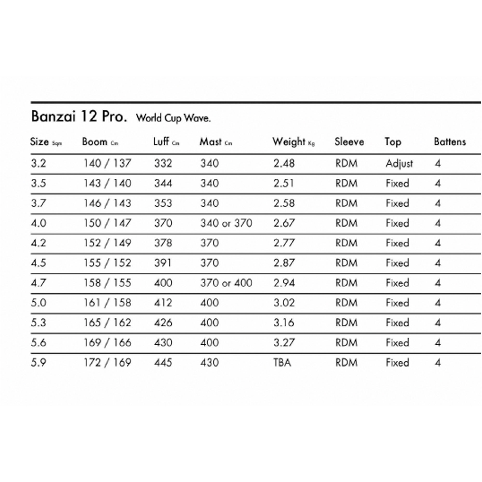Goya vindsurfingsegel Banzai 12 Pro 2026 - 2