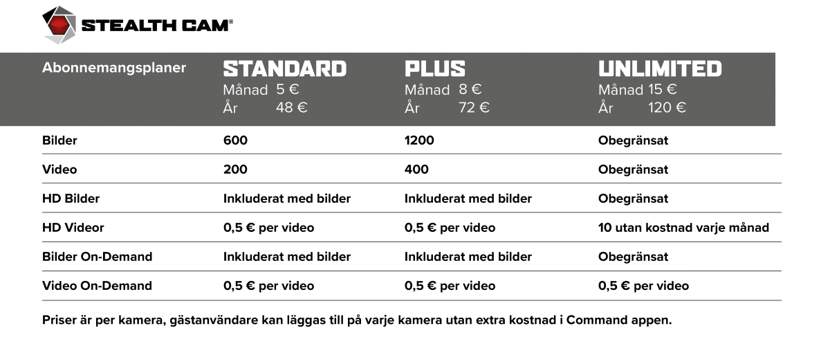 Stealth Cam Revolver 2.0 360° Åtelkamera - 4