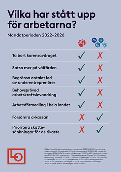 Flyer A5 - Vilka har stått upp för arbetarna?