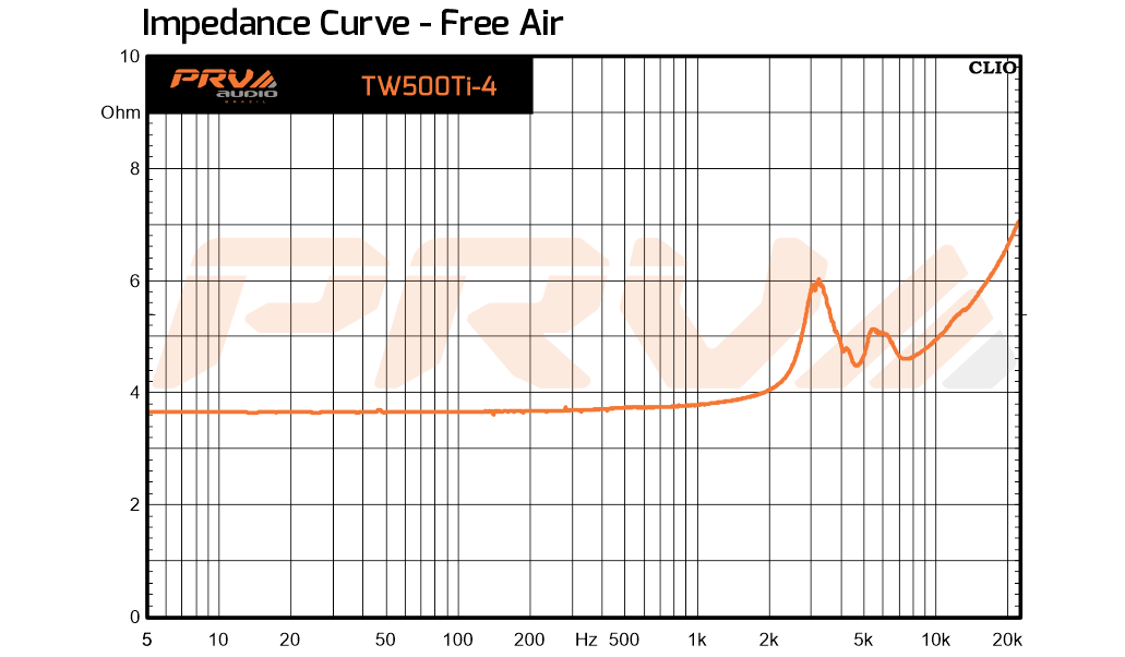 PRV Audio TW500Ti-4 (par) - 8