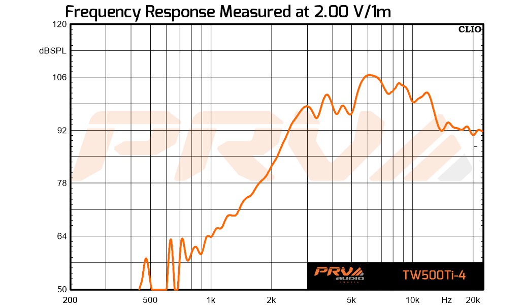 PRV Audio TW500Ti-4 (par) - 7