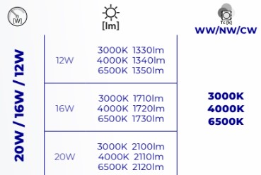 KANLUX Plafond DABA PRO 12W/16W/20W IP65 CCT - 4