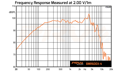 PRV Audio 8MR600X-4 - 11