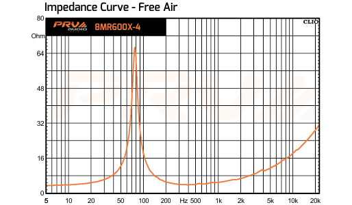 PRV Audio 8MR600X-4 - 12