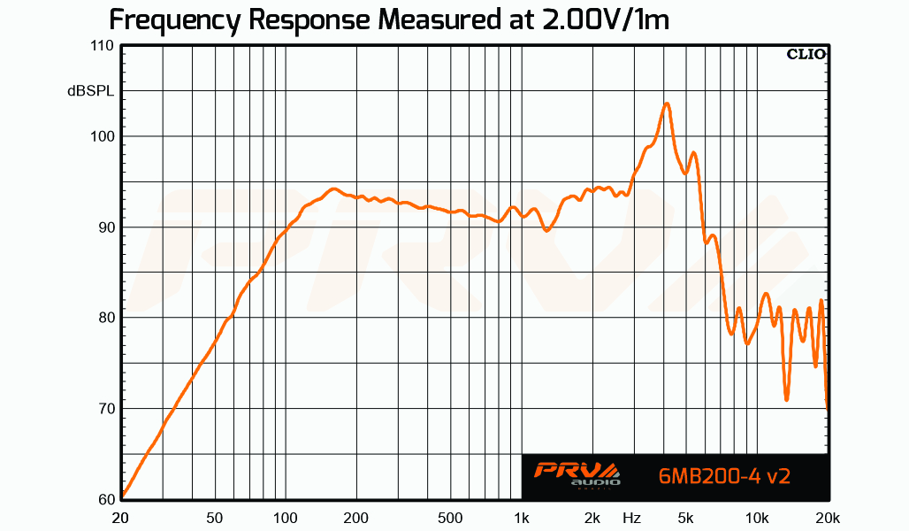 6MB200-4 v2 - 10