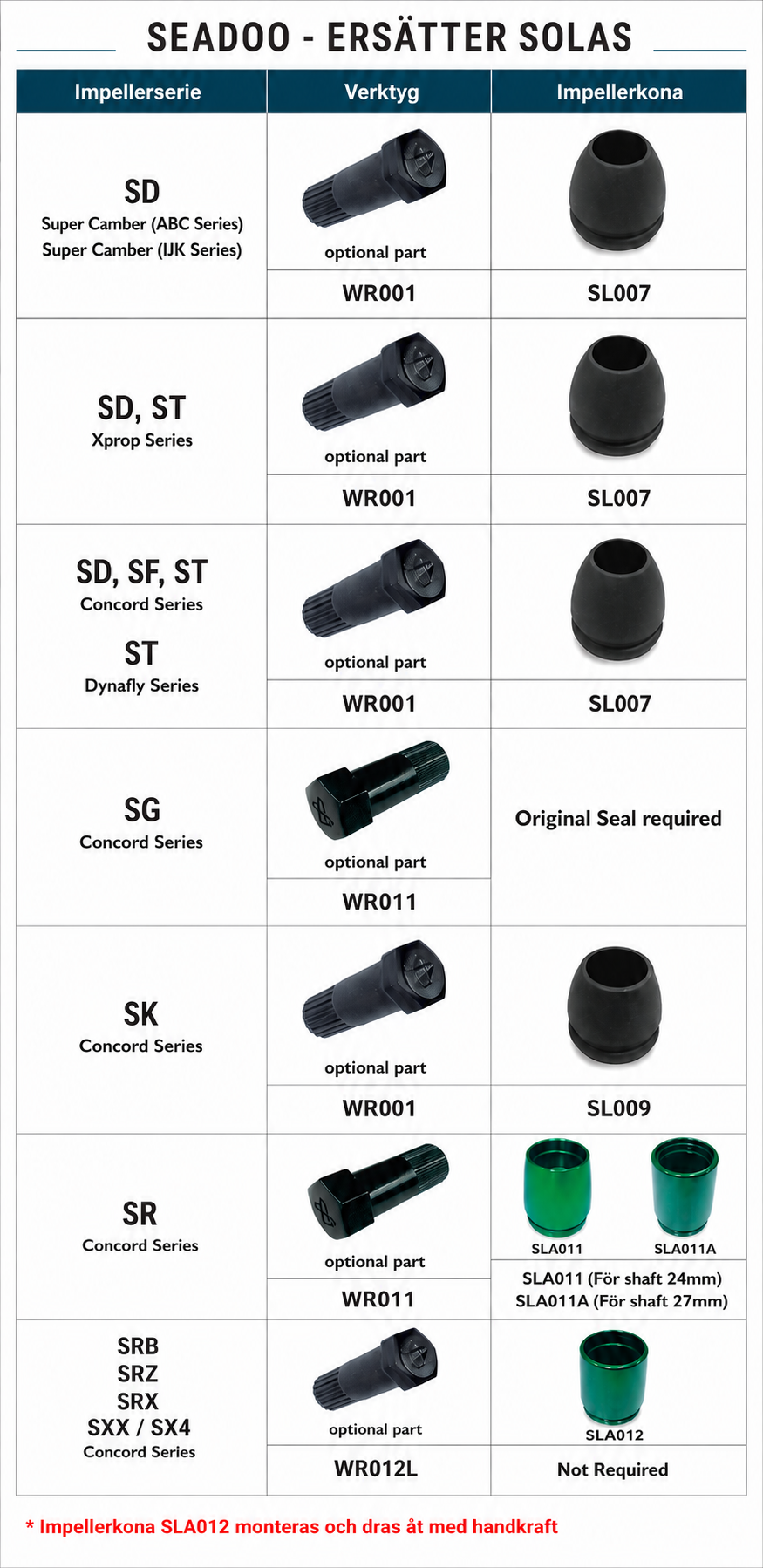 SEA-DOO SPARK VERKTØY IMPELLER - 2