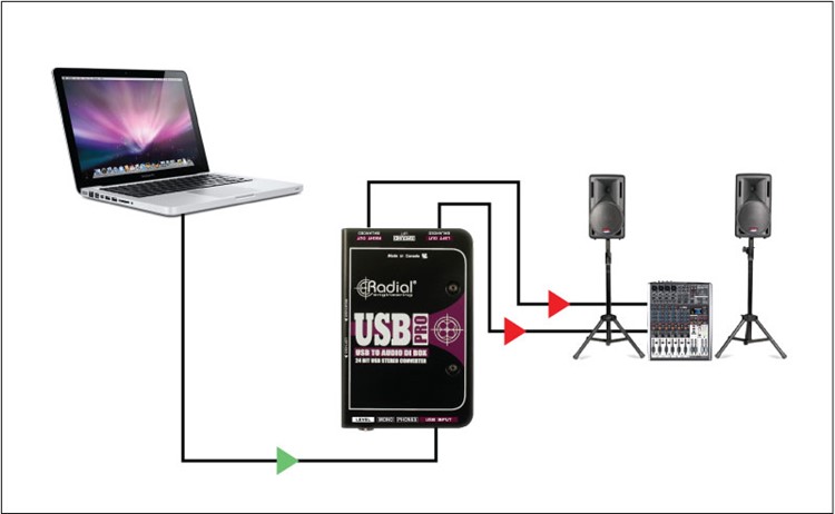 Radial USB PRO Stereo USB Laptop DI - 3