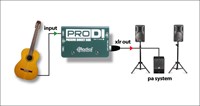 Radial PRODI Passive Direct Box - 3