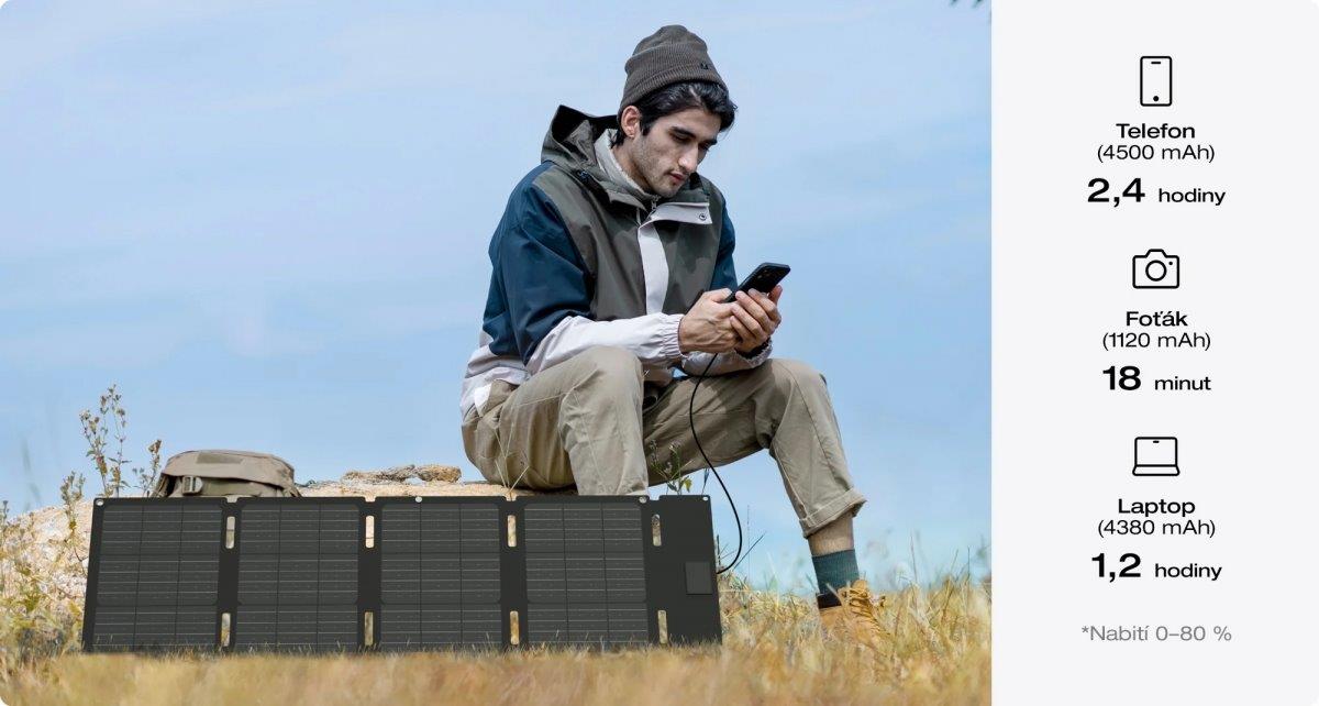 EcoFlow 45W Solar Panel (Type-C) - 2