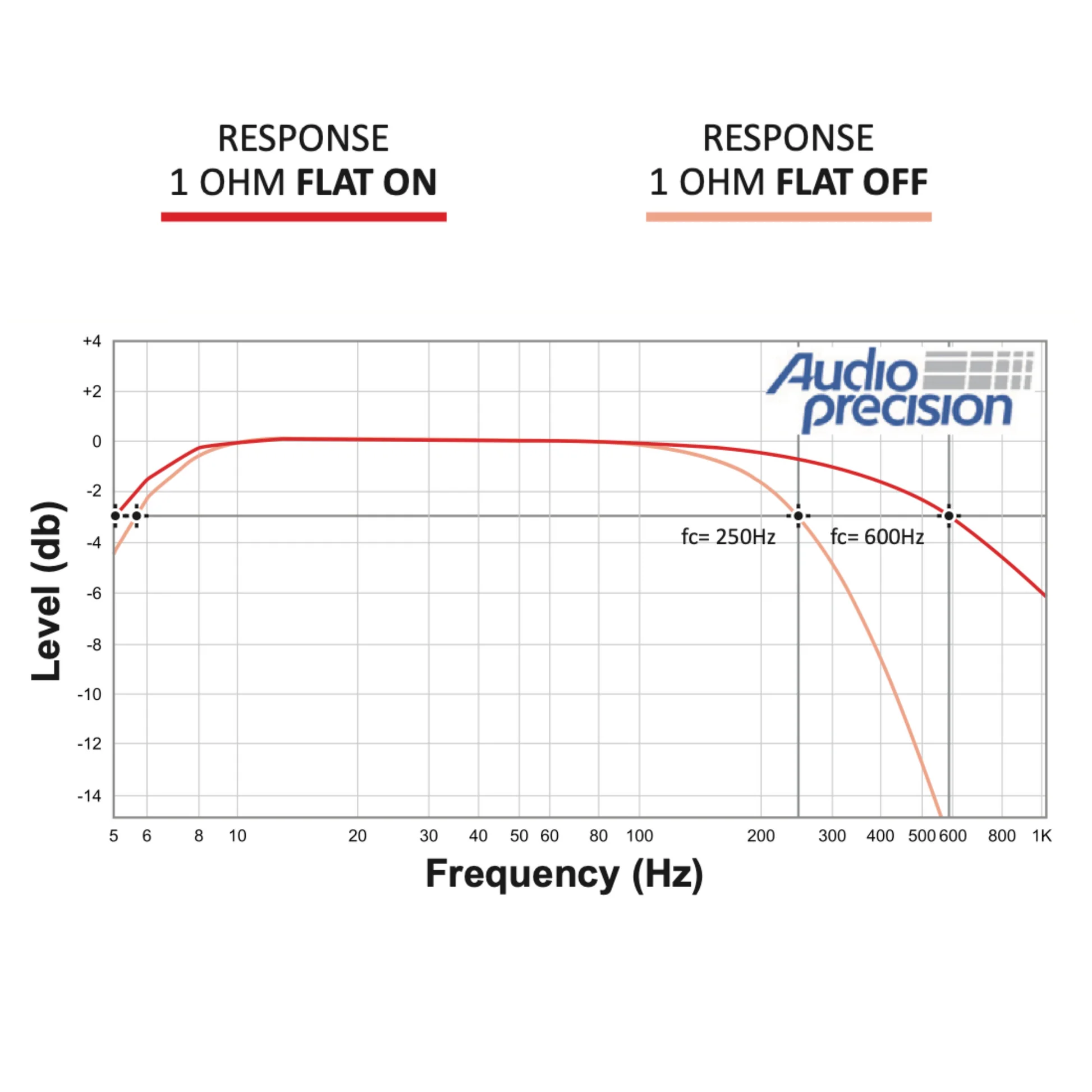 Stetsom BRAVO BASS 8K 1ohm - 4