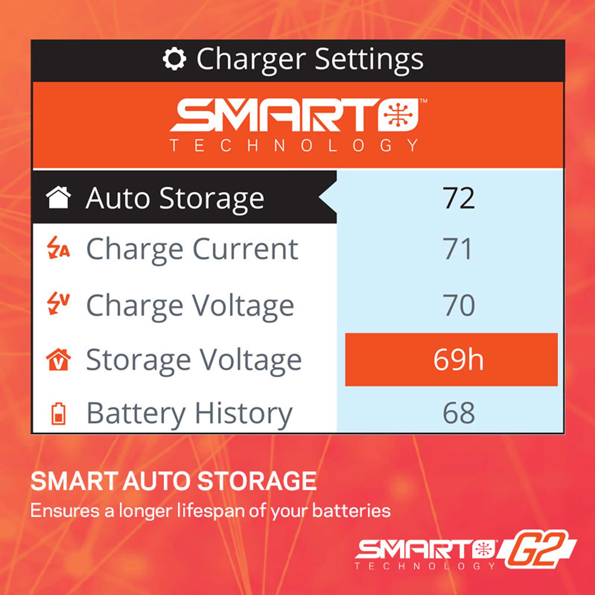 Spektrum SPMXPSA400I Smart Powerstage Air Bundle: G2 2200mAh 3S LiPo IC3 &amp; S155 Charger - 4
