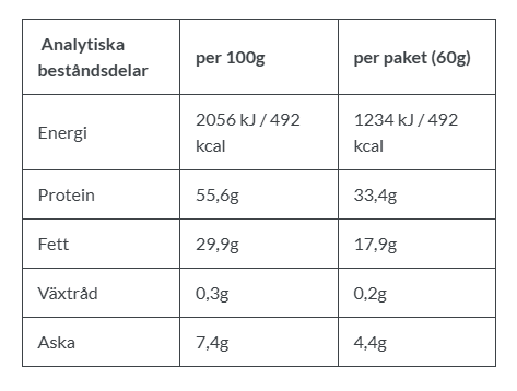 Sund Hundmat Skarpsill 60g - 2
