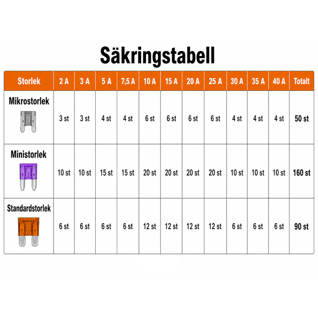 Säkringssats - 300 säkringar (standard, mini och mikro) - 3