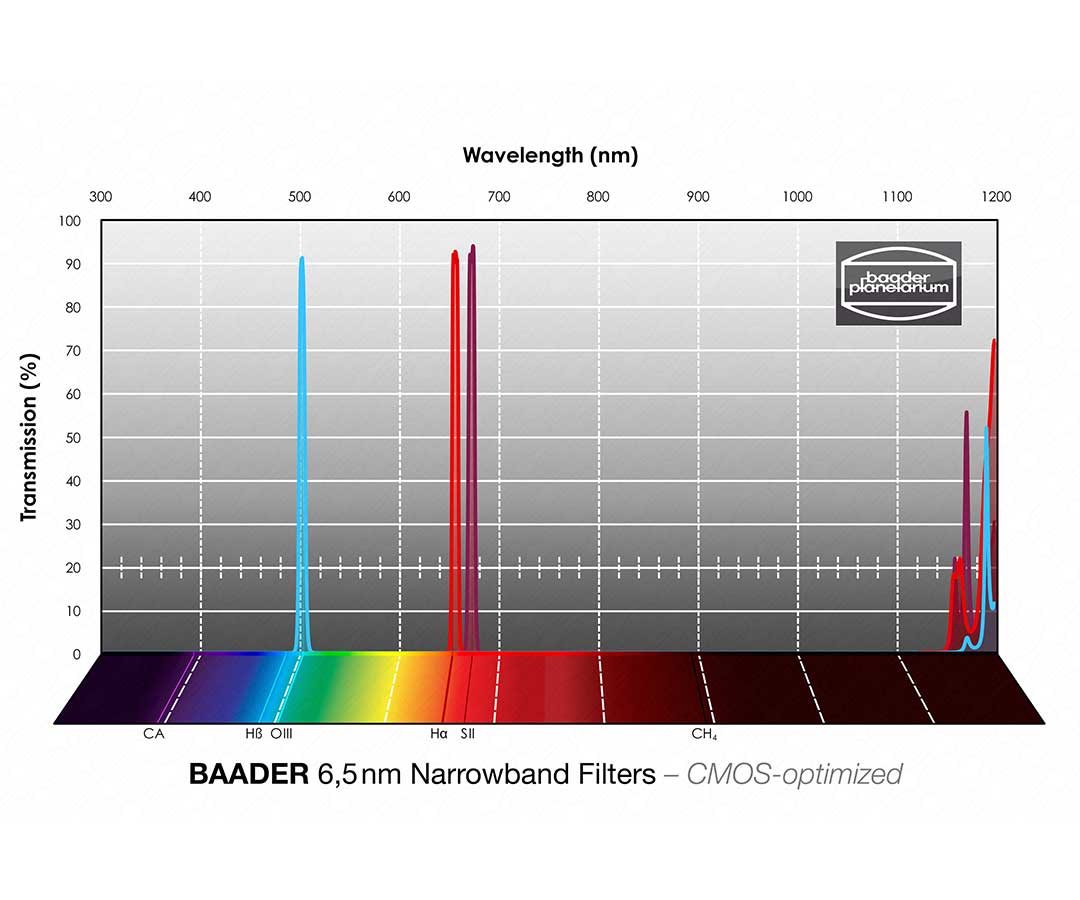 BAADER H-BETA FILTER - 3