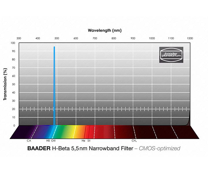 BAADER H-BETA FILTER - 2