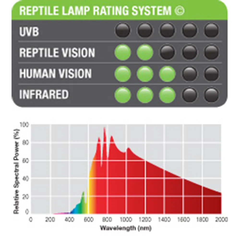 Exoterra Daytime Heat Lamp 25w E27 - 3