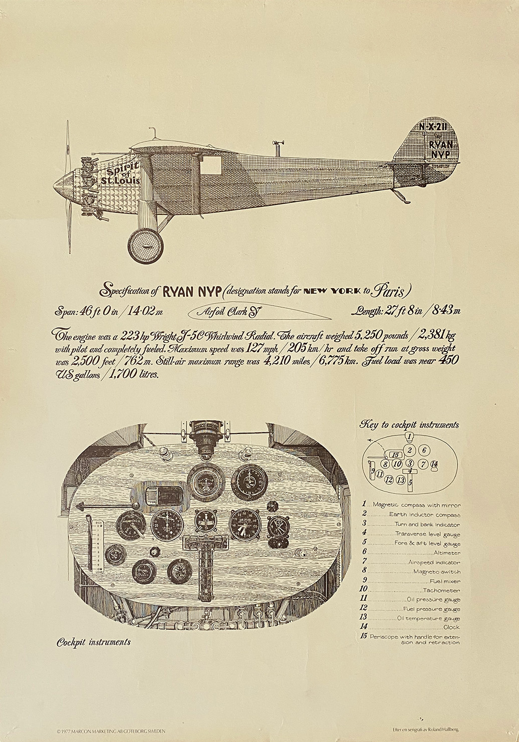 SPIRIT OF ST. LOUIS