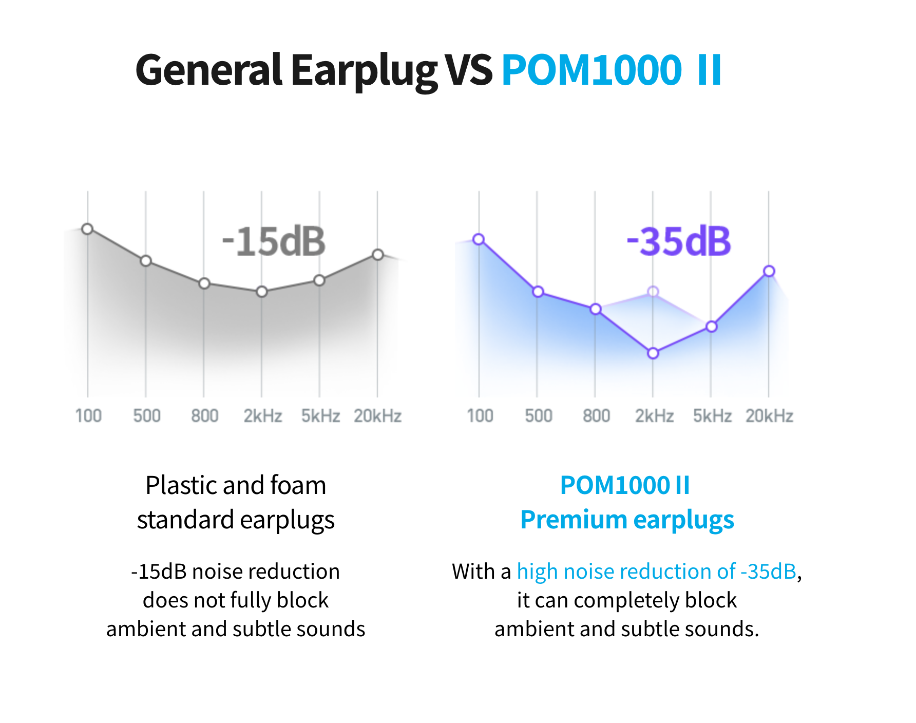 AZLA POM1000 II Noise Reduction Ear Plugs - 16