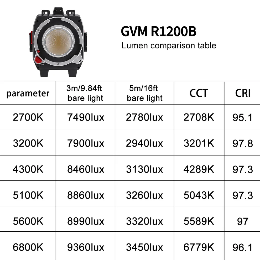 GVM Reign R1200B 1200 W zweifarbige COB-LED-Videobeleuchtung - 9